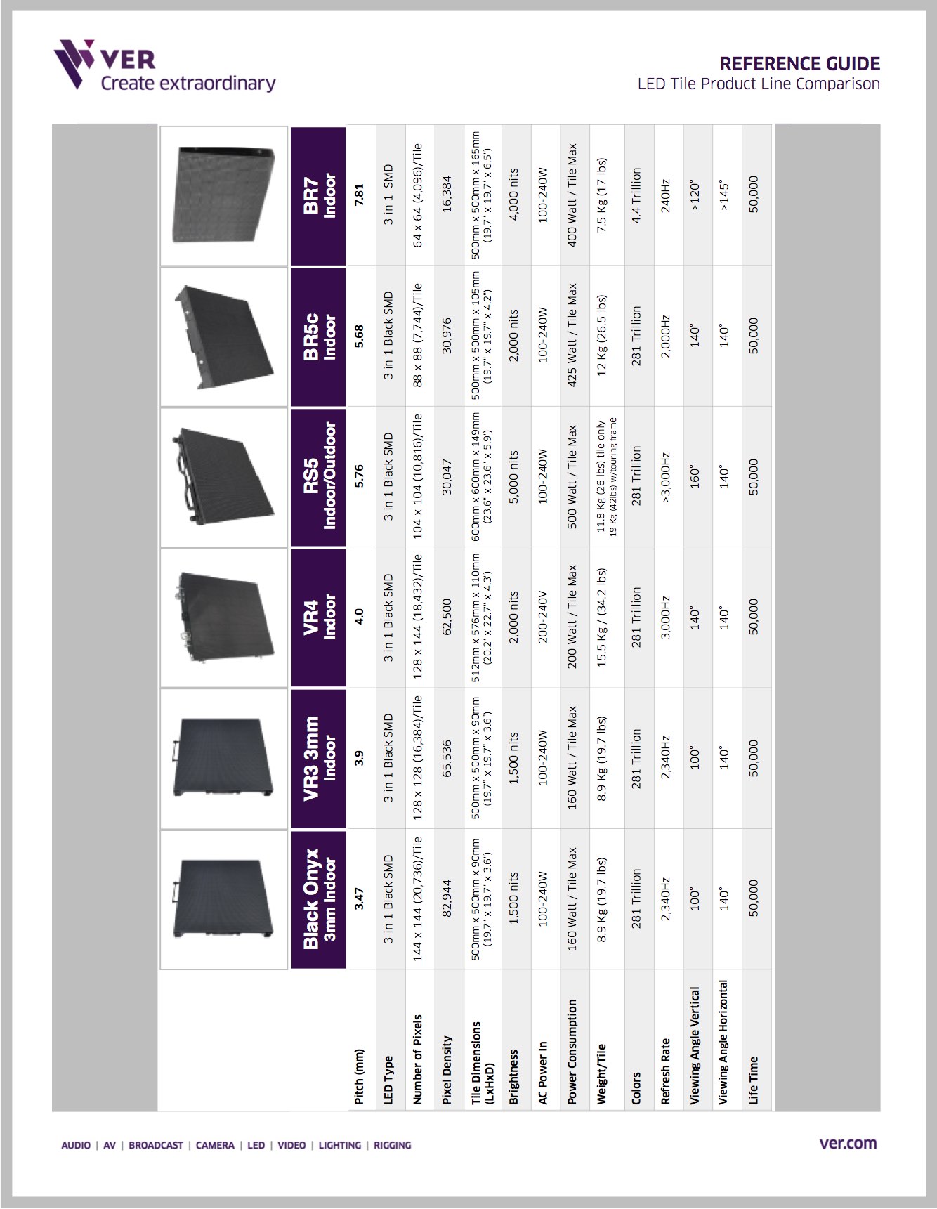 LED Tile Quick Reference Chart: We Make Creativity Happen!