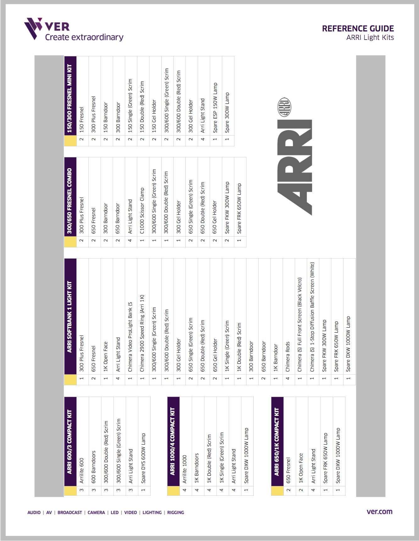 Arri Kit Reference Guide: We Make Creativity Happen!