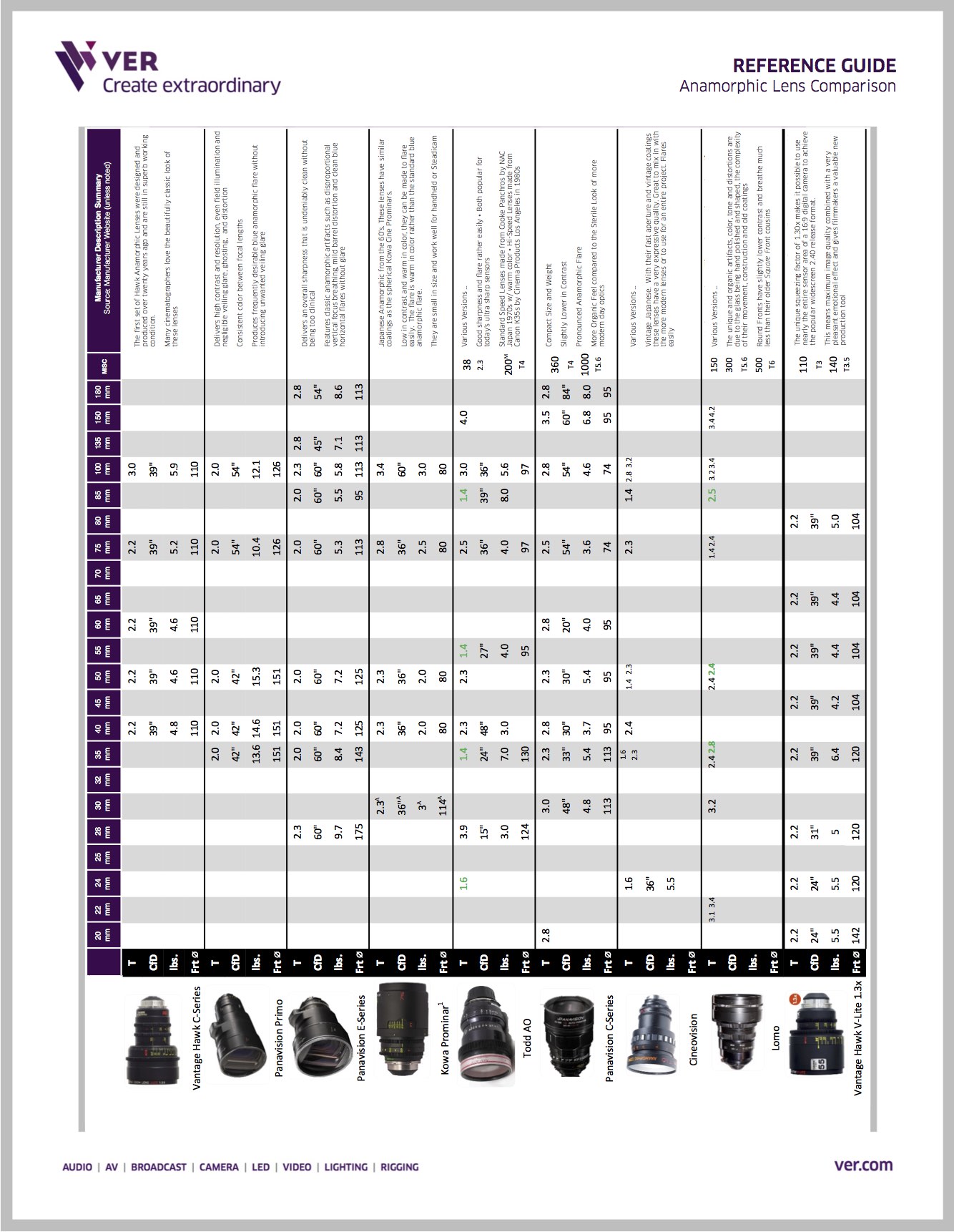 2016 Camera Support and Product Group: Anamprphic Lens Chart: We Make Creativity Happen!