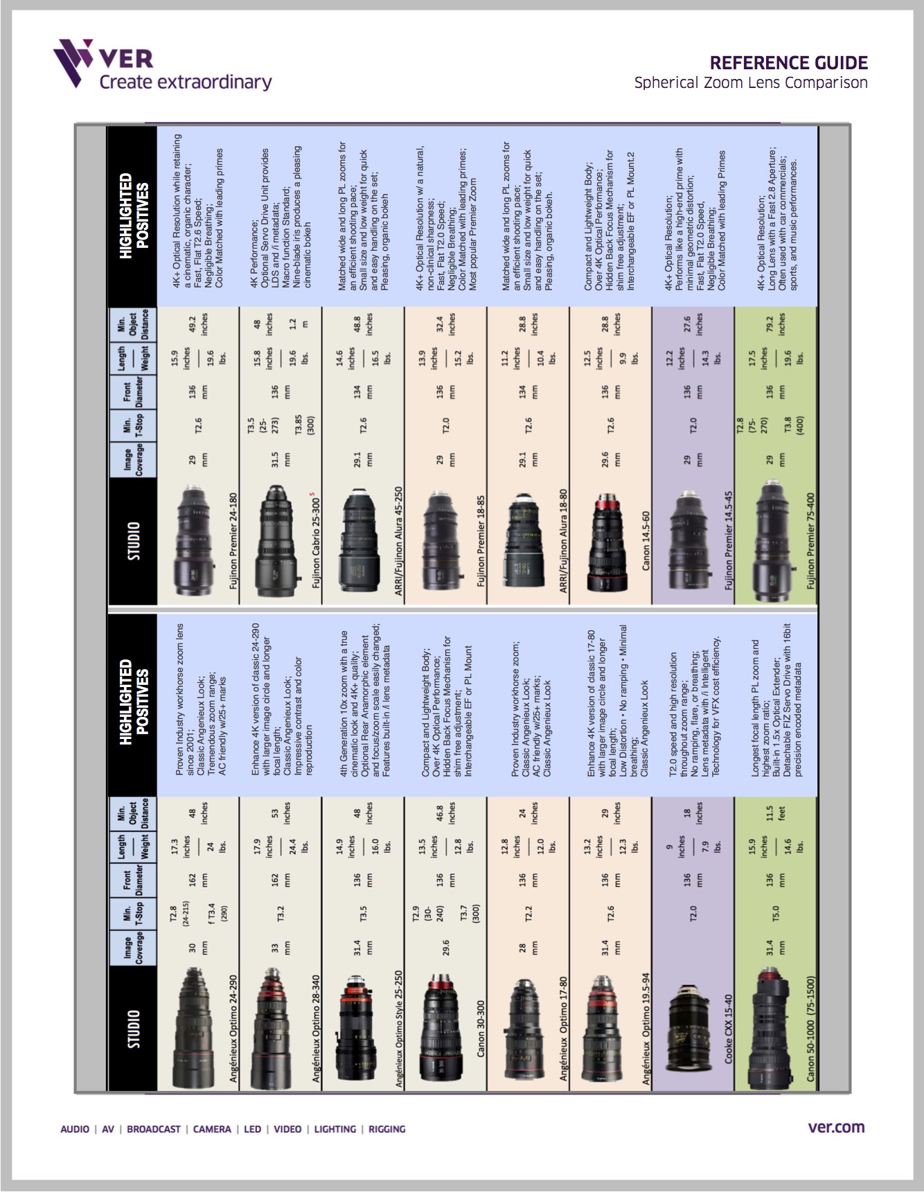 The Spherical Lens Chart: We Make Creativity Happen!